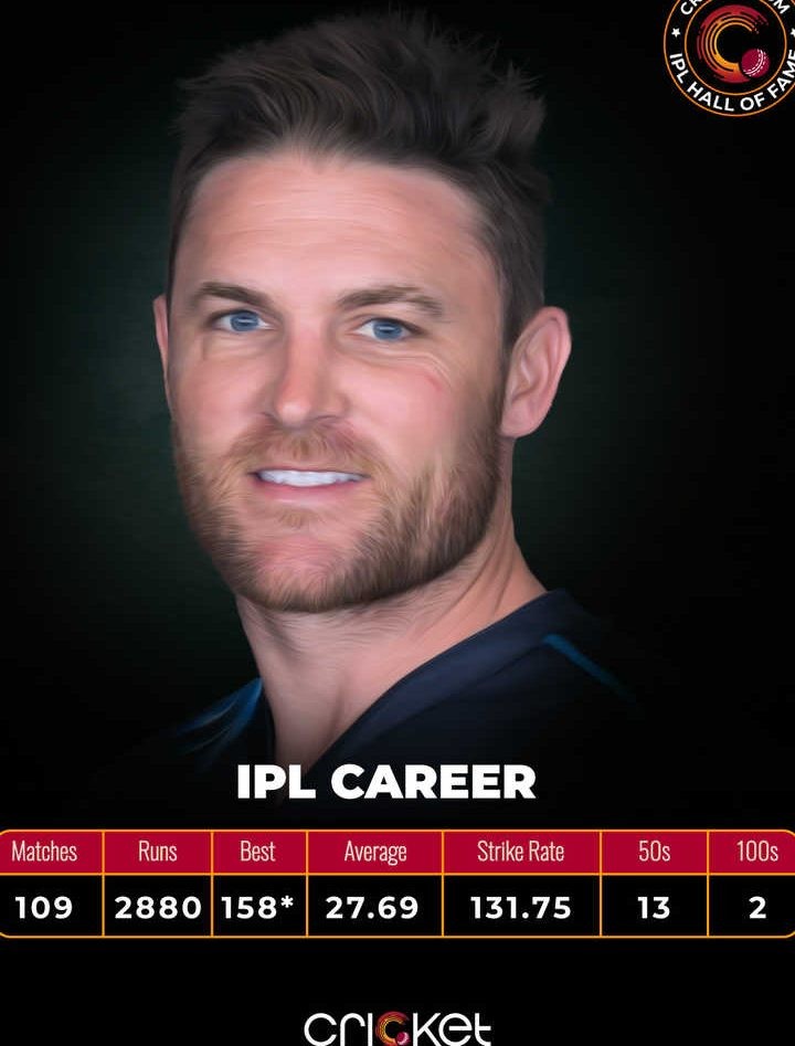 Brendon McCullum