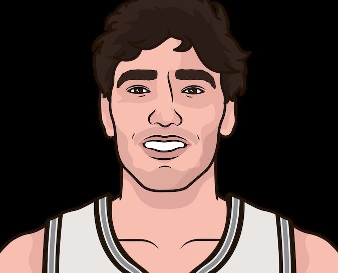 Cedi Osman